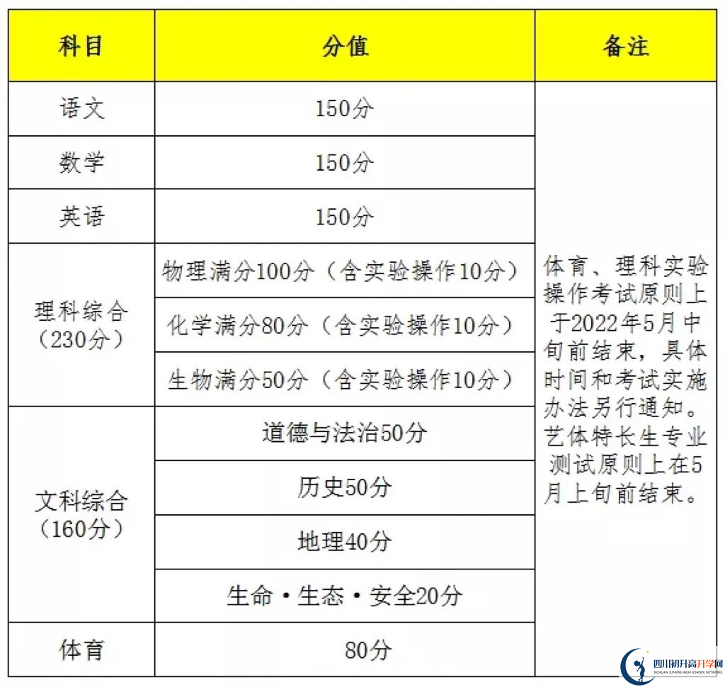 2023年遂寧市中考時(shí)間安排是怎么樣的？