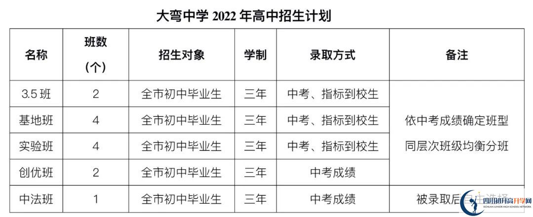 2023年外地生到成都市大彎中學(xué)讀高中需要什么條件？