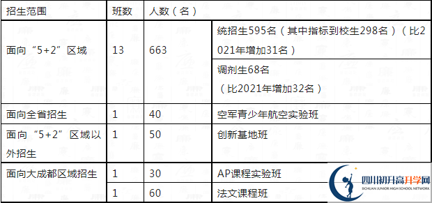 2023年中考多少分可以就讀成都市四川大學(xué)附屬中學(xué)重點(diǎn)班？