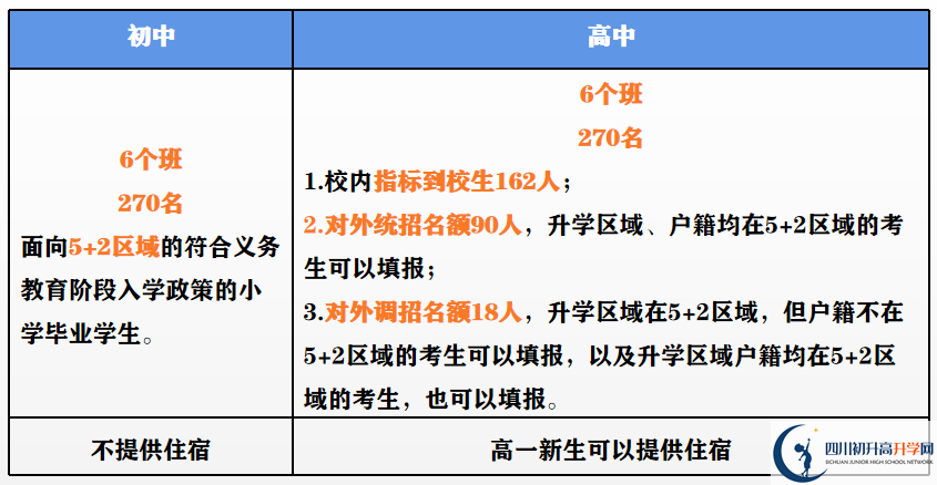 2023年外地生到成都市第二中學(xué)讀高中需要什么條件？