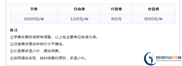2023年成都市成都實驗外國語學(xué)校生活費高嗎，是多少？