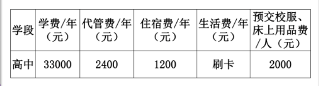 2023年成都市都江堰領(lǐng)川實(shí)驗(yàn)學(xué)校生活費(fèi)高嗎，是多少？