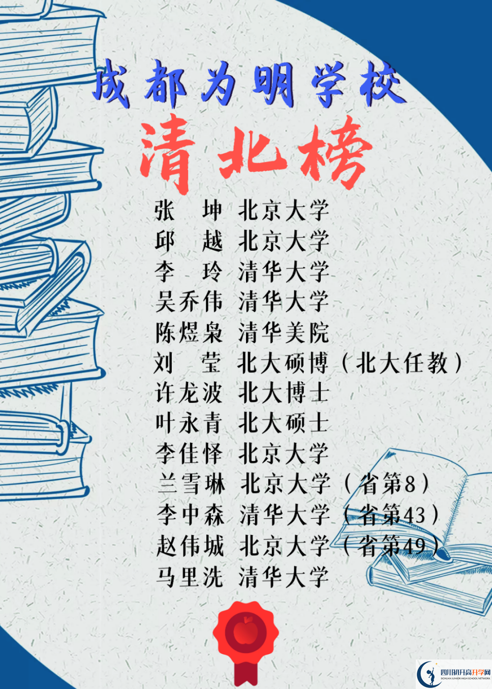 2023年高考成都市青白江區(qū)為明學(xué)校上重本有多少人？