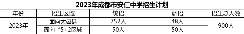 2024年成都市安仁中學(xué)招生計(jì)劃是多少？