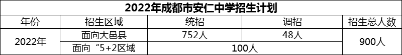 2024年成都市安仁中學(xué)招生計(jì)劃是多少？