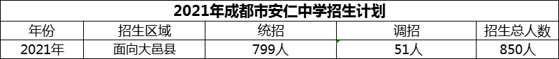 2024年成都市安仁中學(xué)招生計(jì)劃是多少？