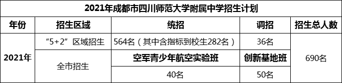2024年成都市四川師范大學(xué)附屬中學(xué)招生人數(shù)是多少？