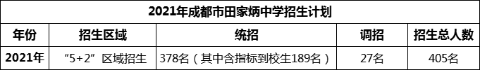 2024年成都市田家炳中學(xué)招生計(jì)劃是多少？