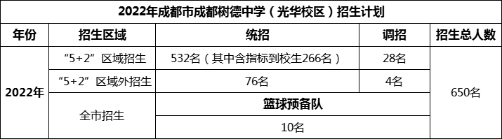 2024年成都市成都樹德中學(xué)光華校區(qū)招生人數(shù)是多少？