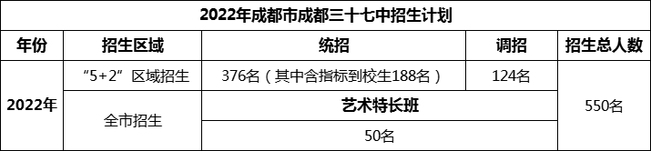 2024年成都市成都三十七中招生人數(shù)是多少？