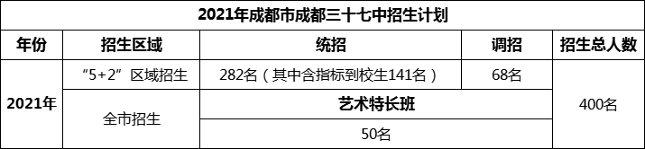 2024年成都市成都三十七中招生人數(shù)是多少？