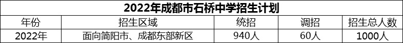 2024年成都市石橋中學(xué)招生計(jì)劃是多少？