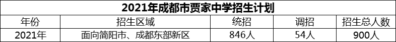 2024年成都市賈家中學(xué)招生計(jì)劃是多少？