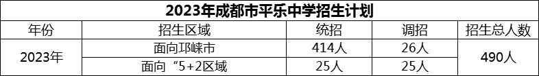 2024年成都市平樂(lè)中學(xué)招生人數(shù)是多少？