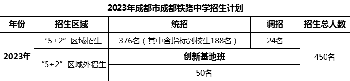 2024年成都市成都鐵路中學(xué)招生人數(shù)是多少？