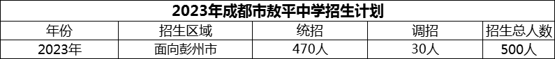 2024年成都市敖平中學(xué)招生人數(shù)是多少？