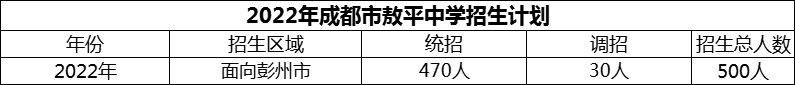 2024年成都市敖平中學(xué)招生人數(shù)是多少？