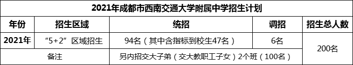 2024年成都市西南交通大學(xué)附屬中學(xué)招生計(jì)劃是多少？