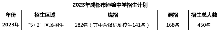 2024年成都市通錦中學招生人數(shù)是多少？