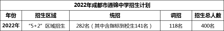 2024年成都市通錦中學招生人數(shù)是多少？
