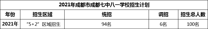 2024年成都市成都七中八一學(xué)校招生人數(shù)是多少？