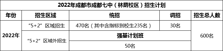 2024年成都市成都七中招生人數(shù)是多少？