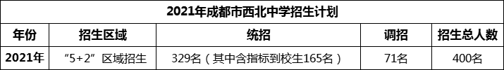2024年成都市西北中學招生人數是多少？