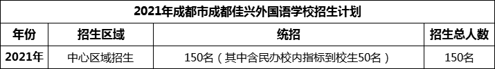 2024年成都市成都佳興外國(guó)語(yǔ)學(xué)校招生計(jì)劃是多少？