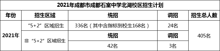 2024年成都市成都石室中學(xué)北湖校區(qū)招生人數(shù)是多少？