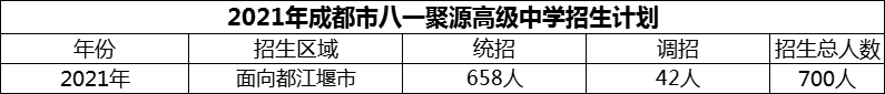2024年成都市八一聚源高級(jí)中學(xué)招生人數(shù)是多少？