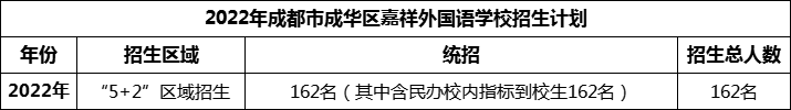 2024年成都市成華區(qū)嘉祥外國語學(xué)校招生計劃是多少？