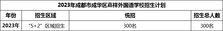 2024年成都市成華區(qū)嘉祥外國語學(xué)校招生計劃是多少？