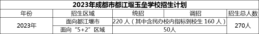 2024年成都市玉壘學(xué)校招生計劃是多少？