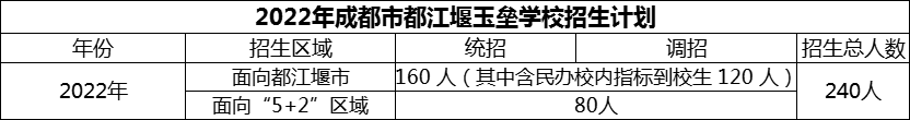 2024年成都市玉壘學(xué)校招生計劃是多少？