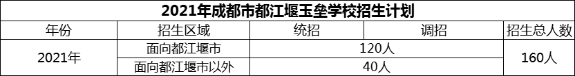 2024年成都市玉壘學(xué)校招生計劃是多少？