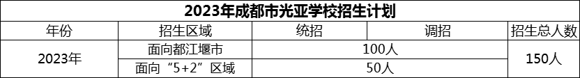 2024年成都市光亞學(xué)校招生人數(shù)是多少？