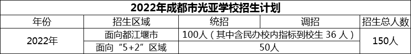 2024年成都市光亞學(xué)校招生人數(shù)是多少？
