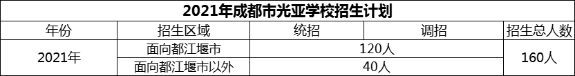2024年成都市光亞學(xué)校招生人數(shù)是多少？