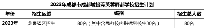 2024年成都市成都城投菁芙蓉驛都學(xué)校招生人數(shù)是多少？