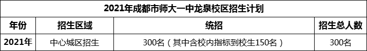 2024年成都市師大一中龍泉校區(qū)招生人數(shù)是多少？