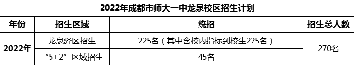 2024年成都市師大一中龍泉校區(qū)招生人數(shù)是多少？