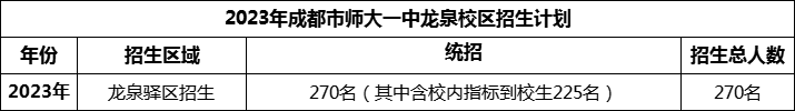2024年成都市師大一中龍泉校區(qū)招生人數(shù)是多少？