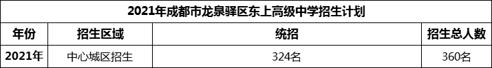 2024年成都市龍泉驛區(qū)東上高級(jí)中學(xué)招生人數(shù)是多少？