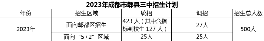2024年成都市郫縣三中招生計劃是多少？