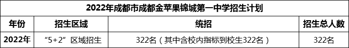 2024年成都市成都金蘋果錦城第一中學(xué)招生人數(shù)是多少？