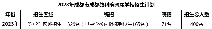 2024年成都市成都教科院附屬學(xué)校招生人數(shù)是多少？