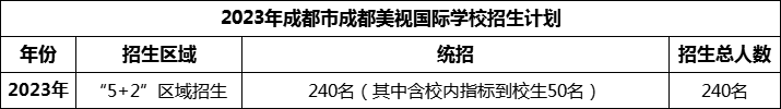 2024年成都市成都美視國際學校招生人數(shù)是多少？