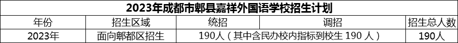 2024年成都市郫縣嘉祥外國語學校招生人數(shù)是多少？