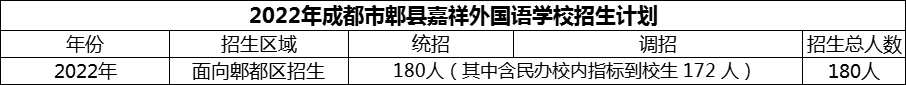 2024年成都市郫縣嘉祥外國語學校招生人數(shù)是多少？