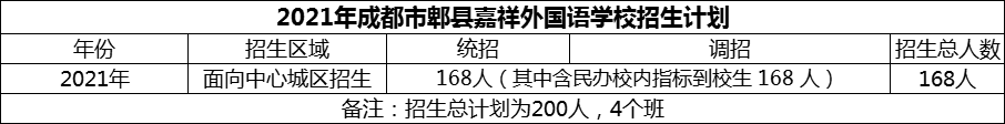 2024年成都市郫縣嘉祥外國語學校招生人數(shù)是多少？